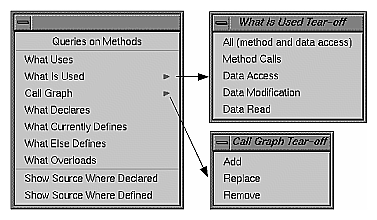 Figure 10-20 Queries on Methods Popup Menu