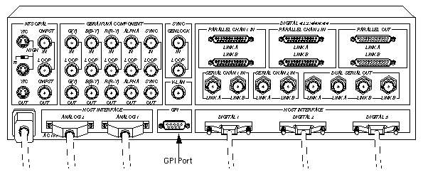 Figure 4-1 GPI Port on Sirius Video Breakout Box