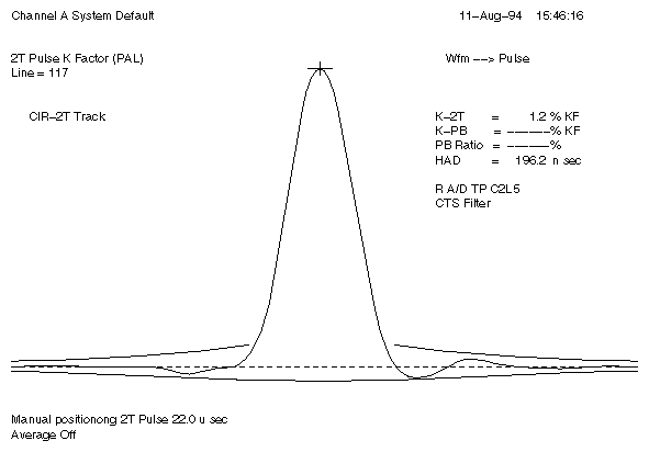 Figure A-2 K-Factor Measurements