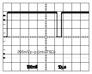 Figure A-10 Typical Waveform, Example 1