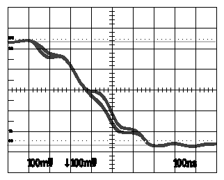 Figure A-20 Output Timing, Green Versus Blue