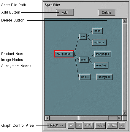 Figure 3-4 The Product Hierarchy Graph