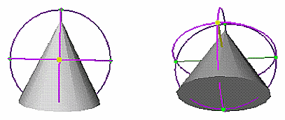 Figure 15-7 Free Rotation Sequence