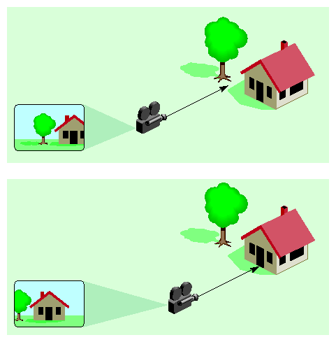 Figure 13-5 Schematic Illustration of Panning (User Drags Right)