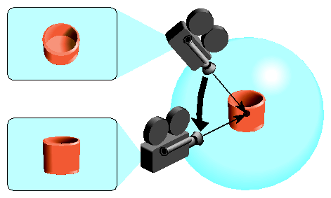 Figure 13-2 Schematic Illustration of Tumbling (Implementation Perspective)