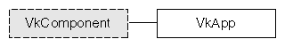 Figure 3-1 Inheritance Graph for VkApp