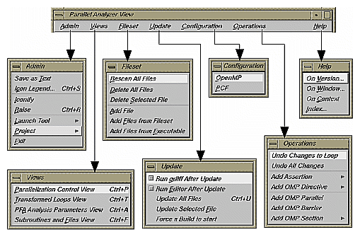 Figure 4-2 Parallel Analyzer View Menu Bar and Menus 