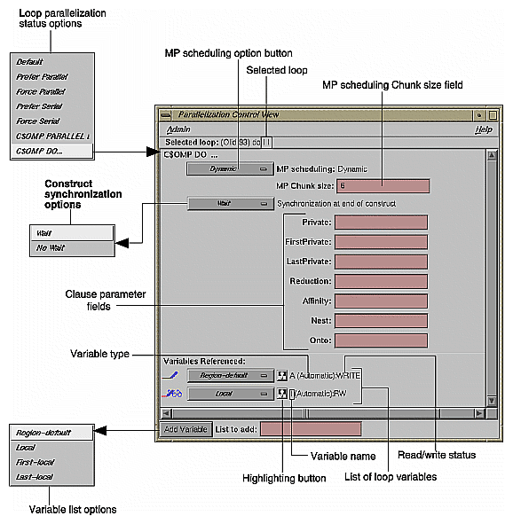 Figure 4-27 Parallelization Control View With C$OMP DO Directive 