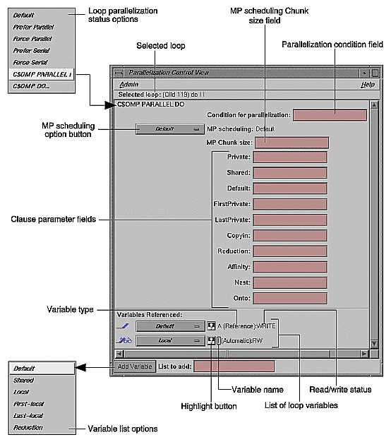 Figure 4-26 Parallelization Control View With C$OMP PARALLEL DO Directive 