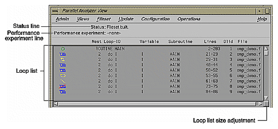 Figure 4-14 Loop List Display 