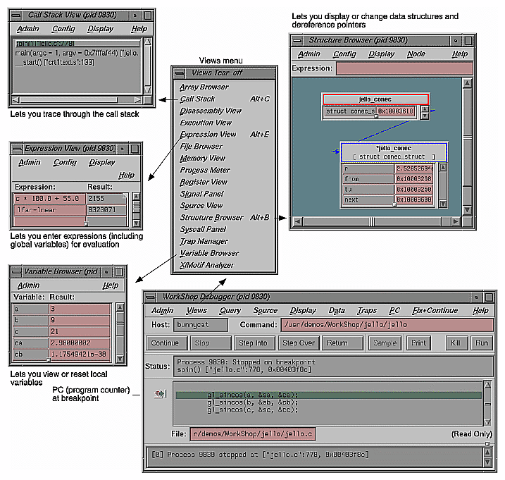 Figure 2 Typical Debugger Views Accessible at a Breakpoint