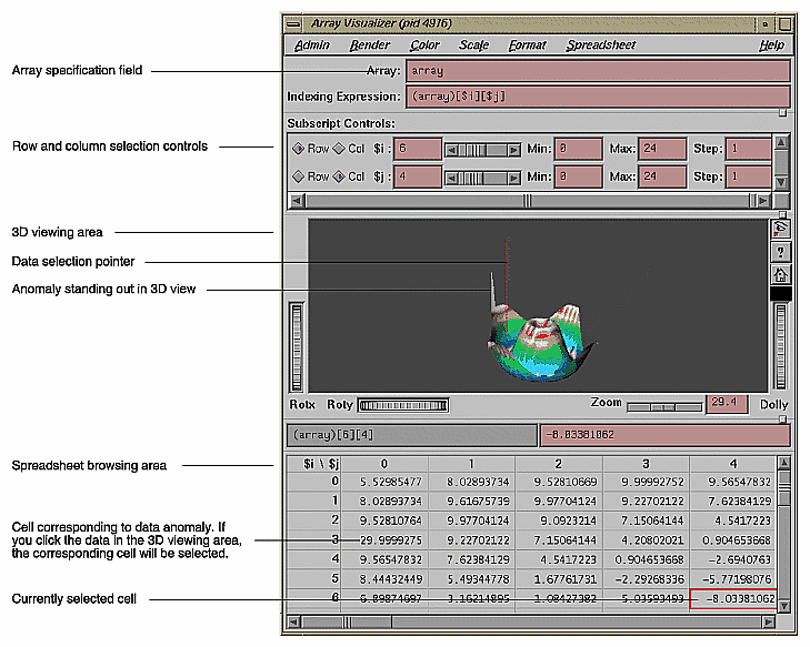 Figure 3 Array Visualizer