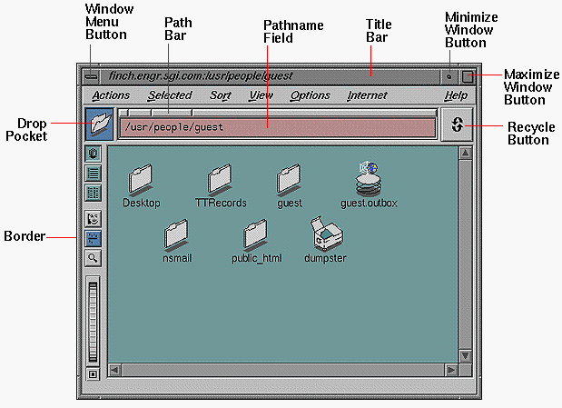 A Window With the Common Fixtures Labeled