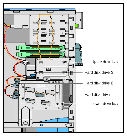 Internal Hard Disk Drive Cages