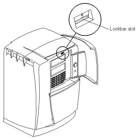 Figure 1-16 Locating the Lockbar Slot