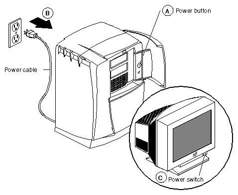 Figure 2-1 Powering Off the Octane2 Workstation