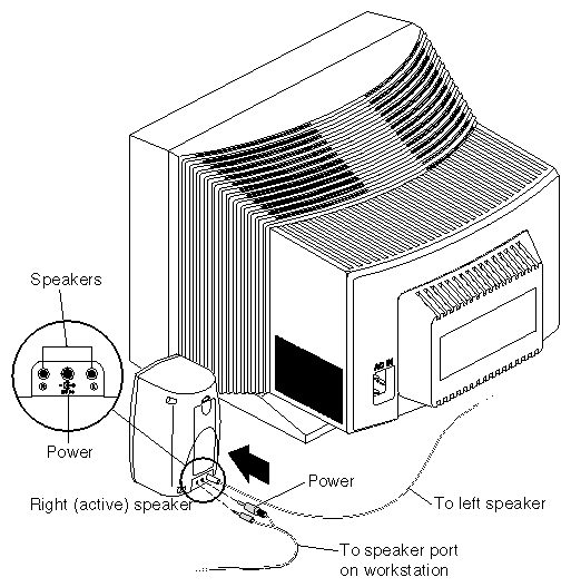 Figure 6-17 Attaching the Speaker Cables to the Active Speaker