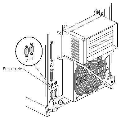 Figure 6-12 Locating the Serial Ports on the System Module