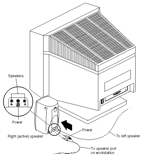 Figure 6-17 Attaching the Speaker Cables to the Active Speaker