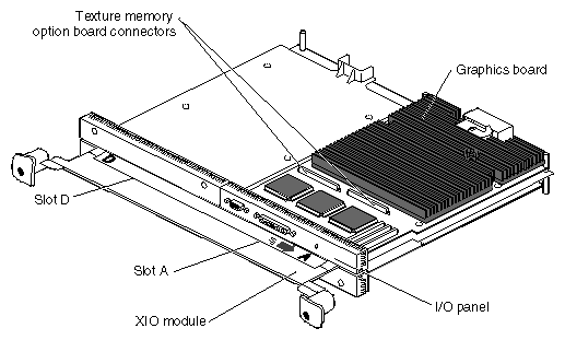 Figure 5-32 Locating the Connectors for the Texture Memory Option Board 