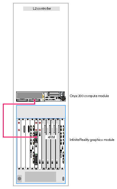 One 4-RM Pipe Graphics System