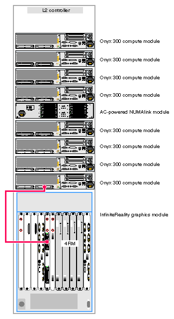 One 4-RM Pipe Graphics System