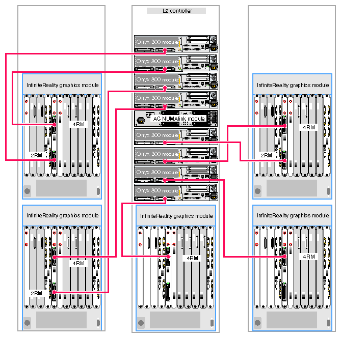 Eight-pipe Graphics System (Five 4-RM and Three 2-RM Pipes)