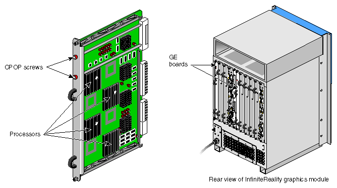 GE (Geometry Engine) Board