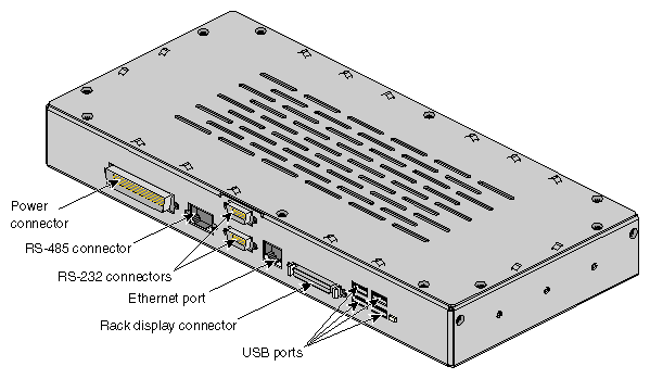 Front View of the L2 Controller