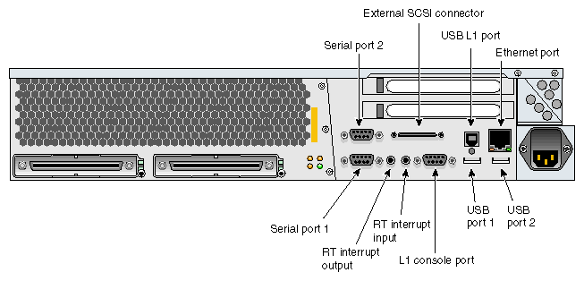 Rear Panel of Onyx 300 Compute Module