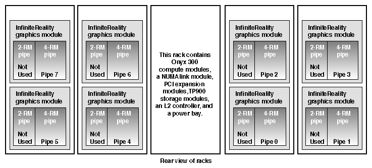 Pipe Numbering in an Eight-pipe System (Eight 4-RM Pipes)