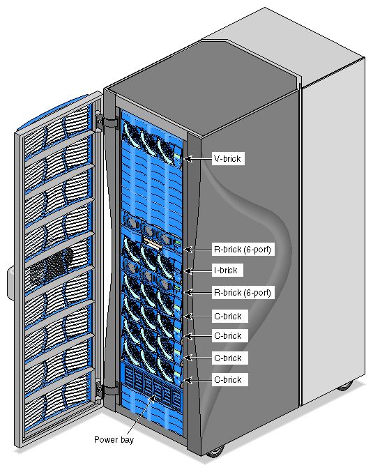 SGI Onyx 3400 Graphics System with One V–brick (with Two InfinitePerformance pipes)