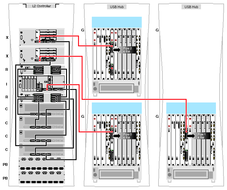 Configuration Example: Three-Racks, Three G–bricks (with One InfiniteReality Pipe Each)