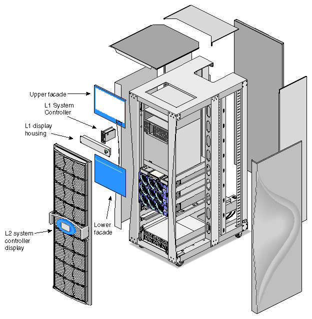 SGI Onyx 3000 Series Rack System Customer-replaceable Units