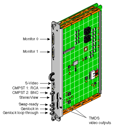 DG5-2 with Optional TVO (HD–GVO) Daughterboard