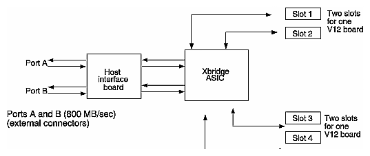 V–brick Block 
Diagram