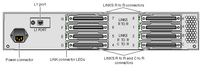 Rear View of the AC-powered NUMAlink Module