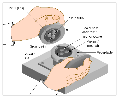 32-amp Single-phase Power Plug for International Sites