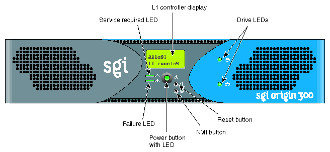 Front Controls and Indicators