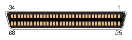 External SCSI Port Pin Number Locations