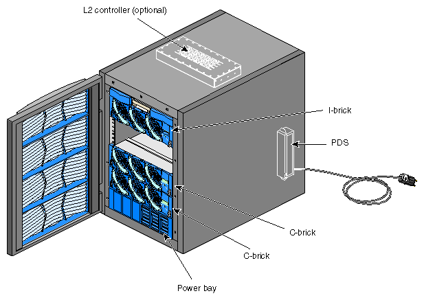 Front View of the Short Rack