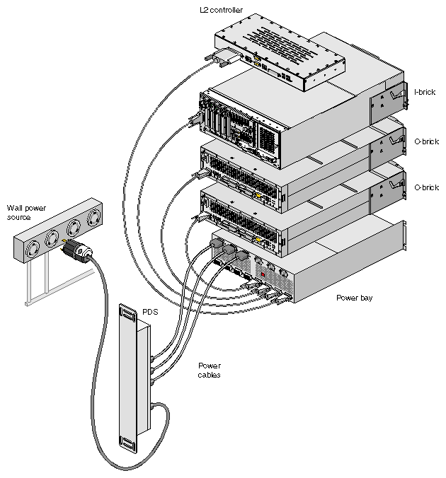 SGI Origin 3000 Series Power 
System (for Short Racks)