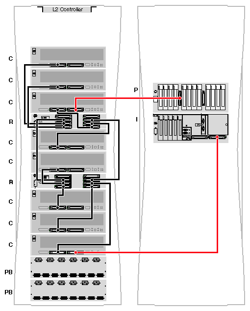 SGI Origin 3800 Server Cabling Example