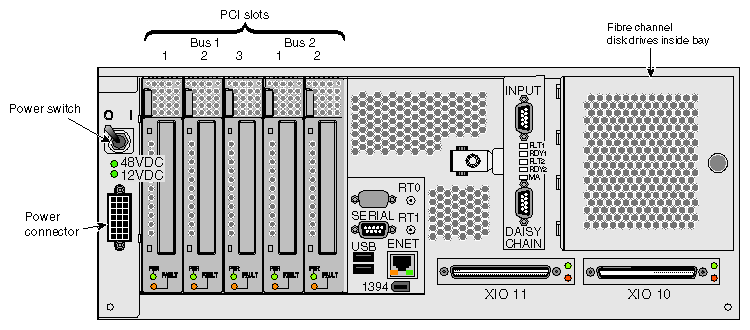 I–brick Rear Panel