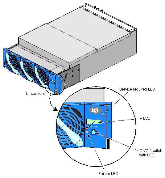 P–brick Front View