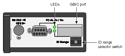 I/O Module Panel Features