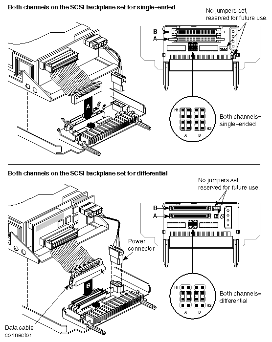 Figure 4-2 Configuring a Drive Sled Adapter Board (Identical Channels)