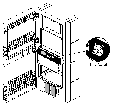 Figure 3-6 System Controller Key Switch