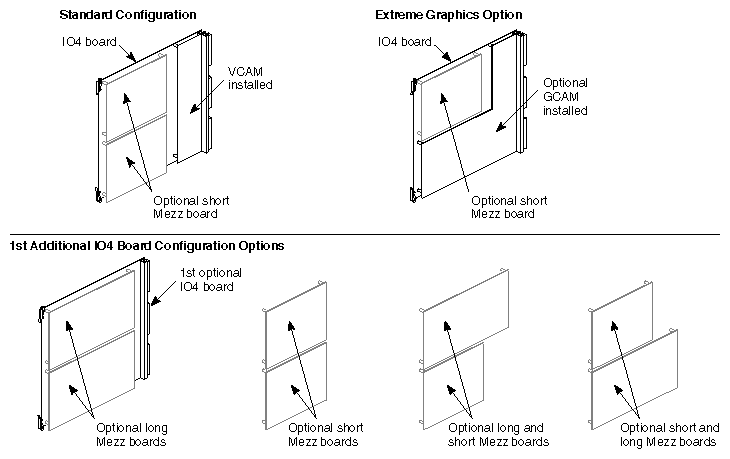 Figure D-2 Mezzanine Types Available With Optional Second IO4