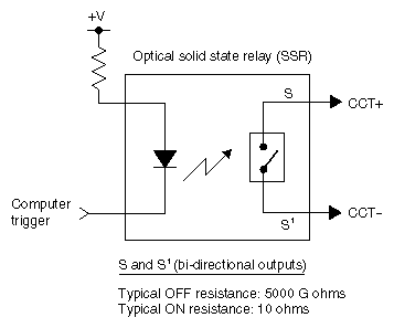 GPI Transmitter Electrical Specifications